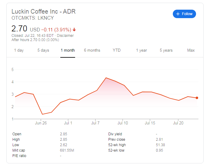 Luckin Coffee Stock Price